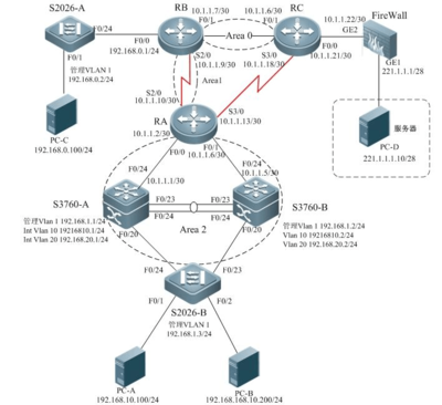 江苏省2013年企业网搭建及应用竞赛试题(中职)网络工程解析