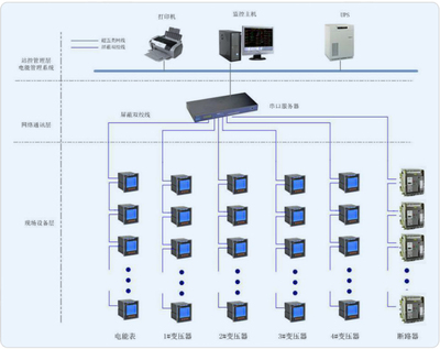 市政工程与网络工程的协同发展及其重要性