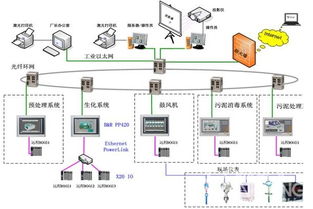 基于贝加莱Power Panel和X20 I/O的污水处理厂自动化系统计算机集成方案
