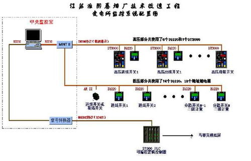 西门子S7-300 PLC在卷烟厂电力系统中的应用与计算机系统集成浅析