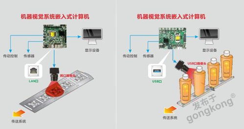 机器视觉赋能垃圾分类 华北工控嵌入式计算机提供的硬件助力与系统集成方案