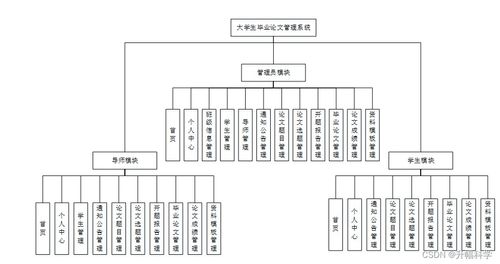 SSM大学生毕业论文管理系统(23ct9) 应对计算机毕业设计困难与系统集成挑战的解决方案