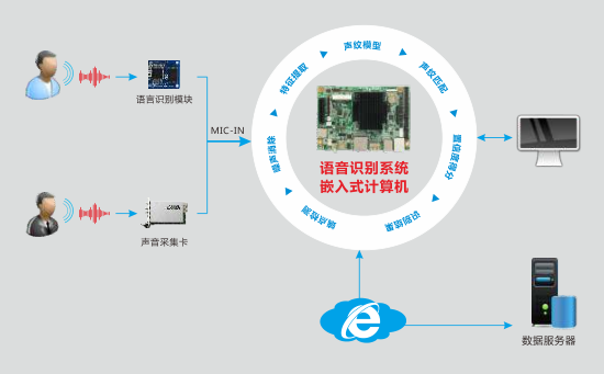 嵌入式计算机助力智能客服系统 名企动态与计算机系统集成新标杆