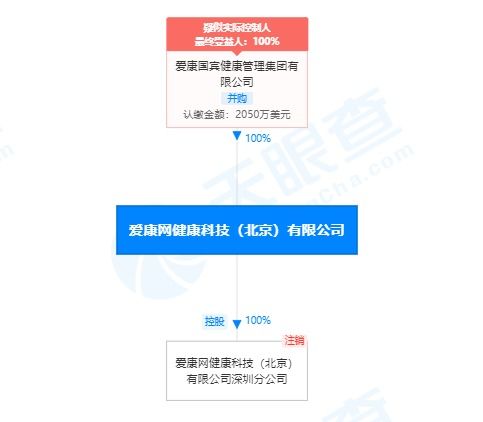 爱康国宾关联公司经营异常背后 计算机系统集成业务何去何从？